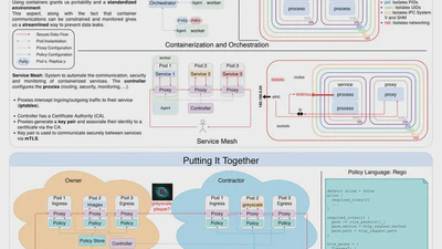 Securing Workflows Using the Microservices Architecture featured image