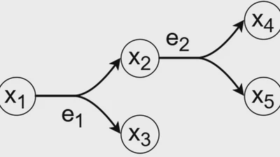 Finding (s,d)-Hypernetworks in F-Hypergraphs is NP-Hard featured image