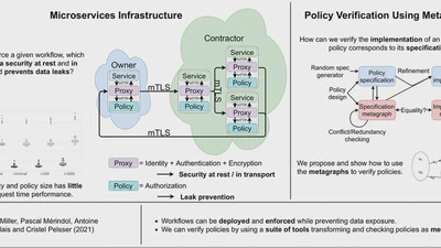 Securing Workflows Using Microservices and Metagraphs featured image